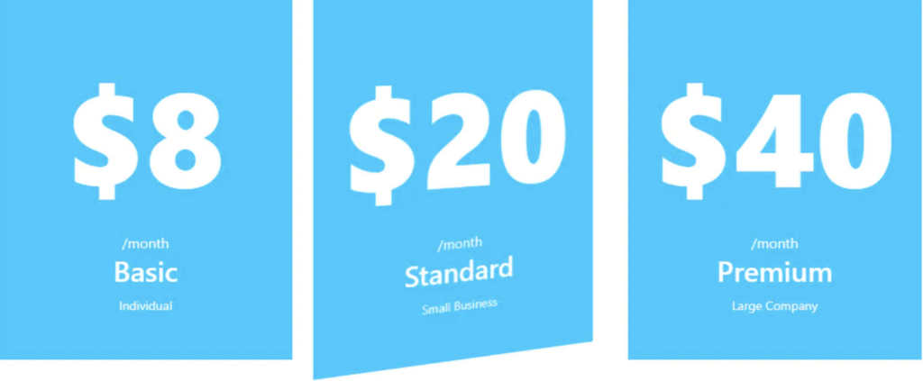 Card Flip Effect in Bootstrap 5.0 Pricing Table.
