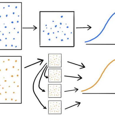 Bootstrap statistics.