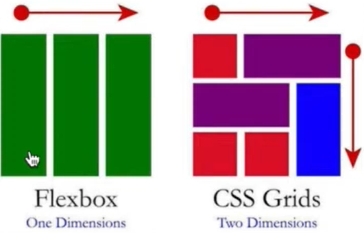 screenshot from youtube difference between flexbox and css grids